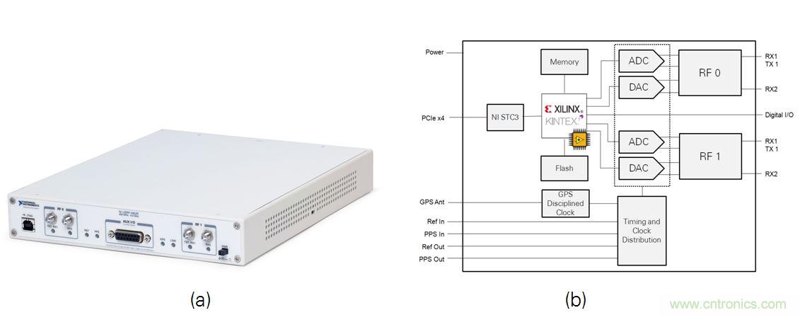 5G大規(guī)模多入多出(MIMO)測試臺(tái)：從理論到現(xiàn)實(shí)