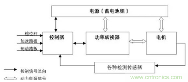 新能源汽車驅(qū)動電機深度分析！