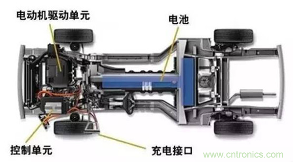 新能源汽車驅(qū)動電機深度分析！
