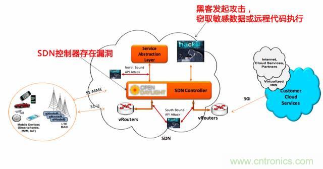遭遇DDoS、漏洞及旁路攻擊，5G如何應(yīng)對？