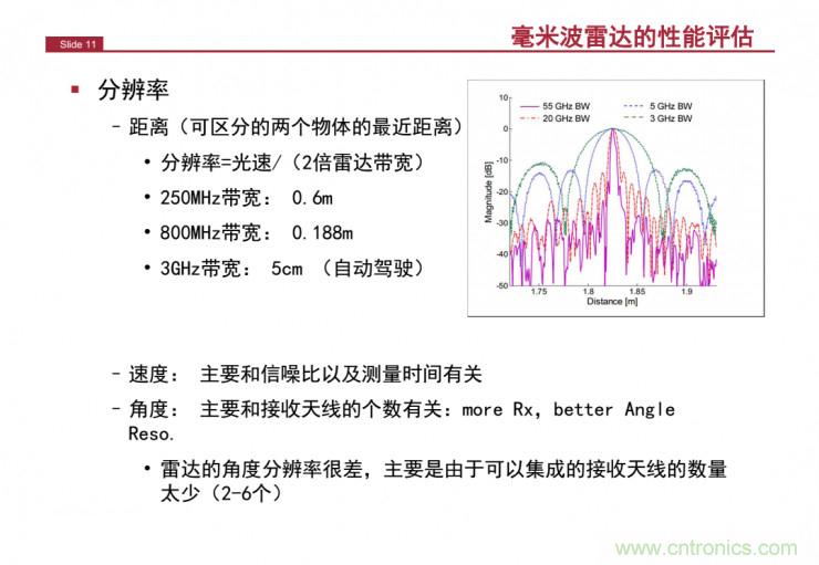 解讀：為什么毫米波雷達(dá)是自動(dòng)駕駛不可或缺的傳感器？