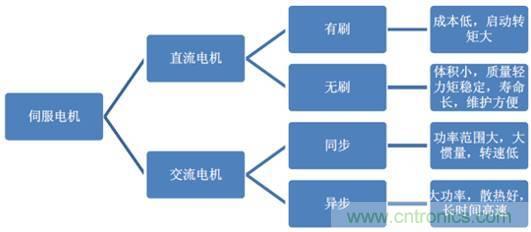 機(jī)器人核心零部件，繞不過(guò)去的一道坎