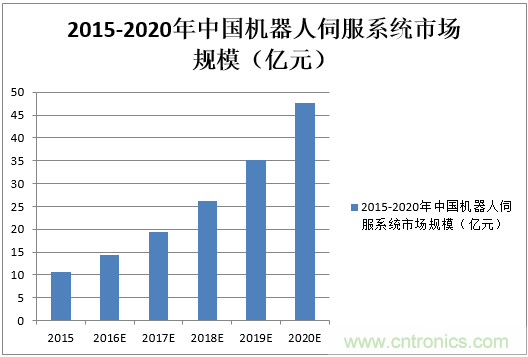 機(jī)器人核心零部件，繞不過(guò)去的一道坎