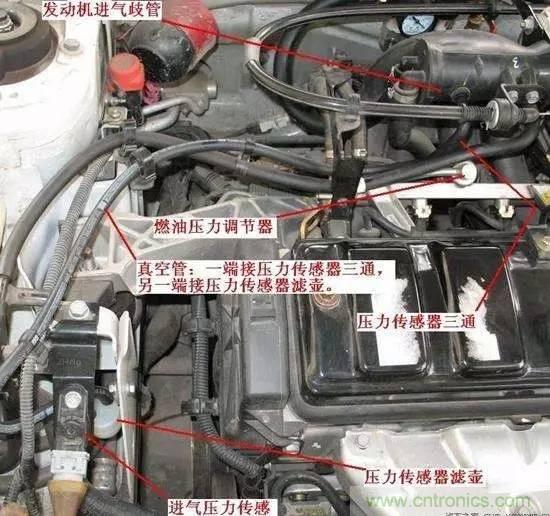 細數發(fā)動機都有哪些傳感器