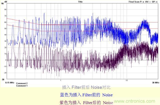 開關(guān)電源EMC知識經(jīng)驗超級總匯！