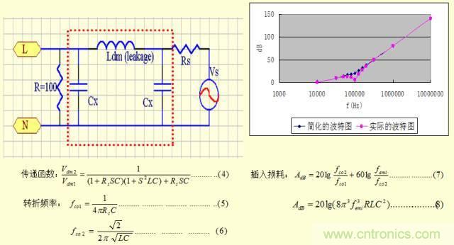 開關(guān)電源EMC知識經(jīng)驗超級總匯！