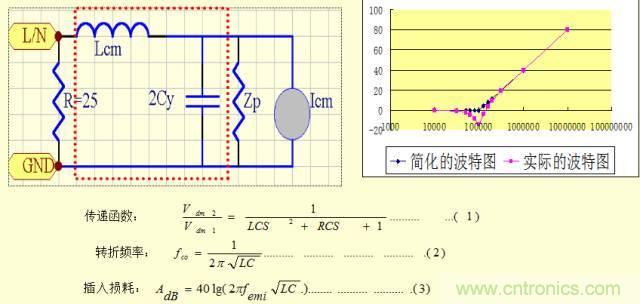 開關(guān)電源EMC知識經(jīng)驗超級總匯！