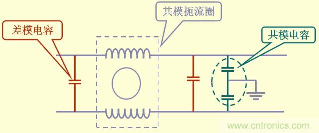 開關(guān)電源EMC知識經(jīng)驗超級總匯！