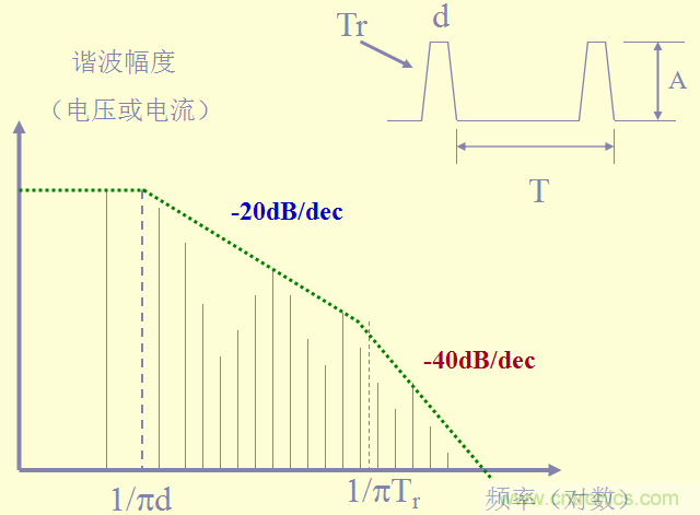 開關(guān)電源EMC知識經(jīng)驗超級總匯！