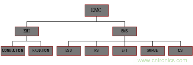 開關(guān)電源EMC知識經(jīng)驗超級總匯！