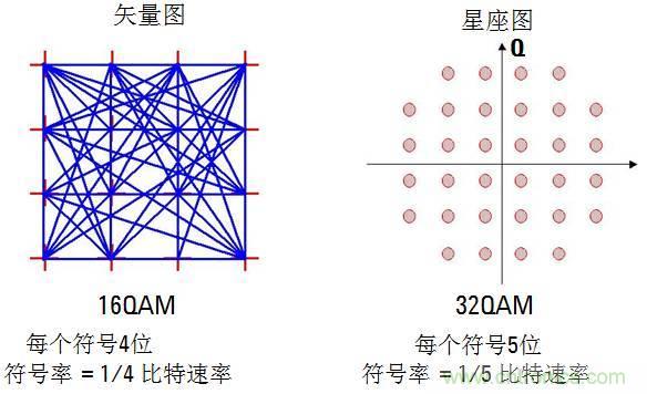 圖文并茂，一文讀懂信號源