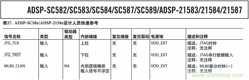 客戶投訴器件功耗太大，“元兇”原來是它！