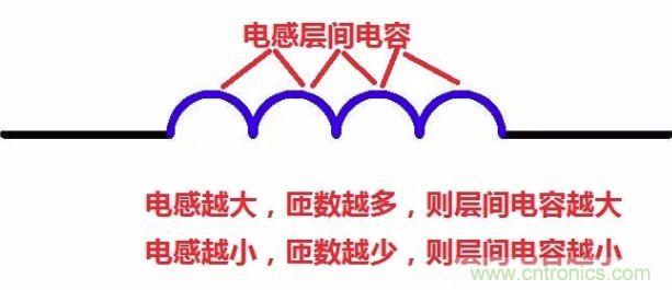元器件在低頻和高頻特性有什么不同？