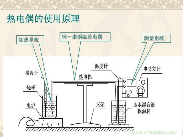 熱電偶和熱電阻的基本常識(shí)和應(yīng)用，溫度檢測(cè)必備知識(shí)！
