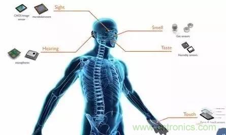 從原理到制造再到應(yīng)用，這篇文章終于把MEMS技術(shù)講透了！