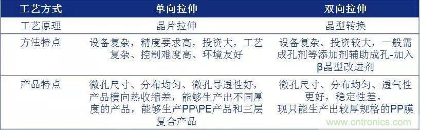 鋰離子電池的核心技術(shù)原來是它！