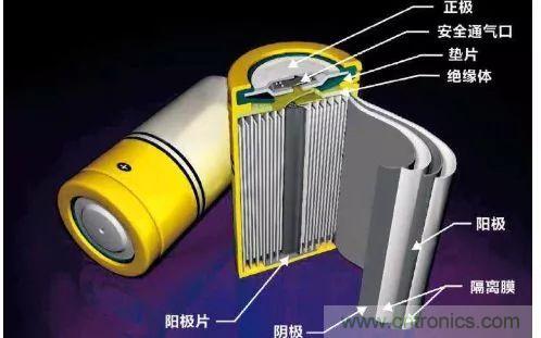 鋰離子電池的核心技術(shù)原來是它！