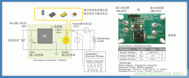 電源創(chuàng)新緊貼這些熱門應(yīng)用，一起來給趨勢(shì)和新技術(shù)劃重點(diǎn)