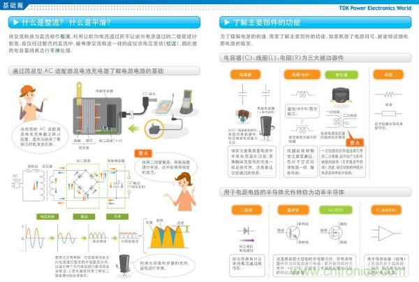 看圖學(xué)器件原理 - 電感器、電容器及其在電源變換中的應(yīng)用