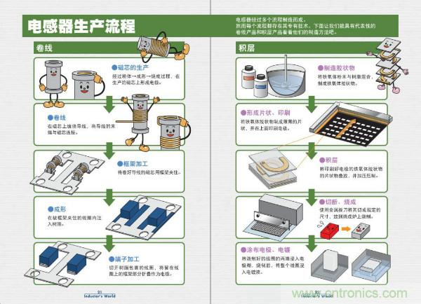 看圖學(xué)器件原理 - 電感器、電容器及其在電源變換中的應(yīng)用