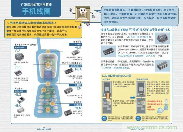 看圖學(xué)器件原理 - 電感器、電容器及其在電源變換中的應(yīng)用