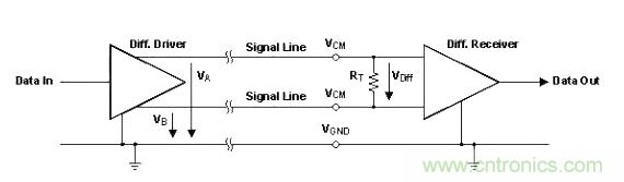 怎樣克服鄰近電路的巨大電磁干擾源？