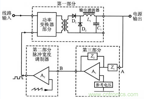 開關電源穩(wěn)定性的設計與測試！