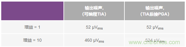 如何在實(shí)現(xiàn)高帶寬和低噪聲的同時(shí)確保穩(wěn)定性？（二）