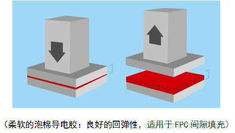 5G新潮流，助力窄面積高效粘接