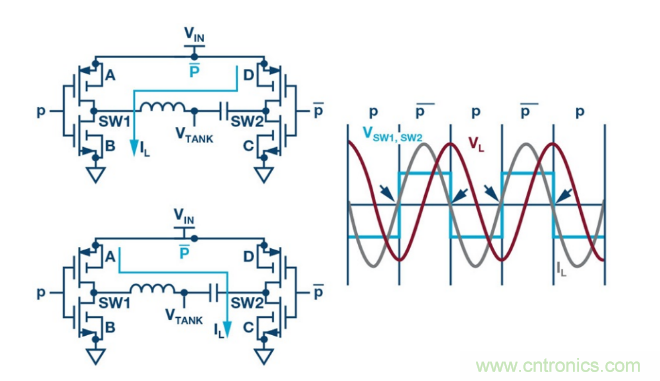 簡(jiǎn)化無(wú)線電池充電器設(shè)計(jì)，AutoResonant技術(shù)是個(gè)不錯(cuò)的選擇噢~