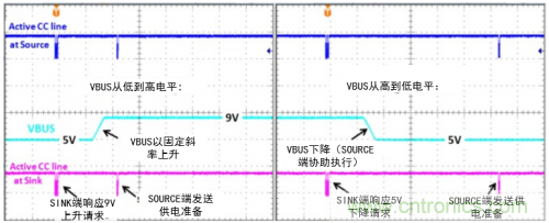 快充過程中電源適配器與手機(jī)是如何通信的？