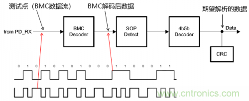快充過程中電源適配器與手機(jī)是如何通信的？