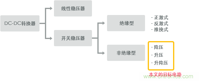 功率電感器基礎(chǔ)第1章：何謂功率電感器？工藝特點上的差異？