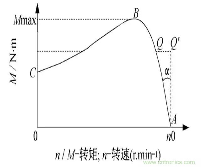 低效率電機(jī)也有可能節(jié)電嗎？其實(shí)，這是偽命題