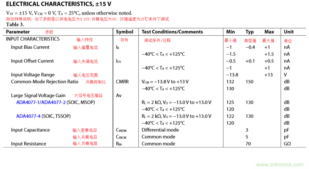 放大器開環(huán)增益參數(shù)仿真與影響，我猜你不舍得錯過