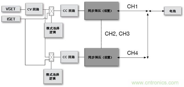 如何設(shè)計(jì)一款適用于各類(lèi)電池尺寸、電壓和外形的電池測(cè)試儀