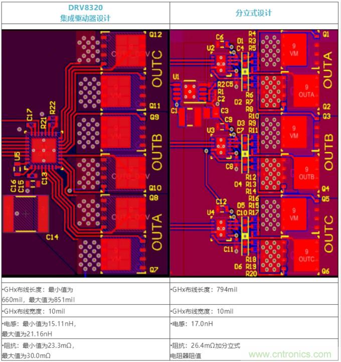 集成式 VS 分立式半橋驅動器，答案一目了然！