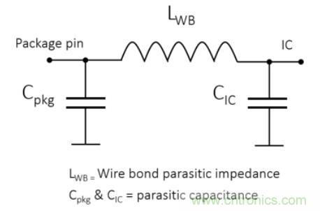 Teledyne e2v 的數(shù)據(jù)轉(zhuǎn)換器可直接訪問(wèn) Ka 波段，并突破數(shù)字信號(hào)處理的極限