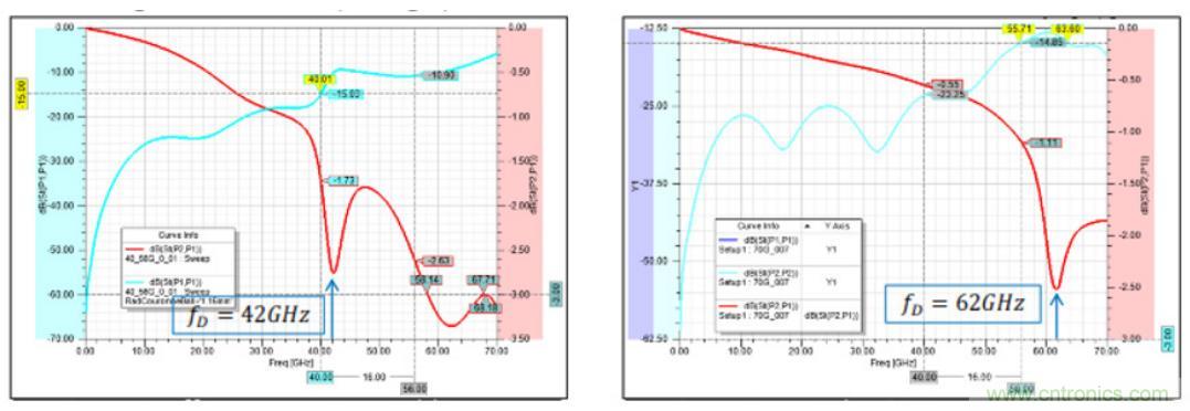 Teledyne e2v 的數(shù)據(jù)轉(zhuǎn)換器可直接訪問(wèn) Ka 波段，并突破數(shù)字信號(hào)處理的極限