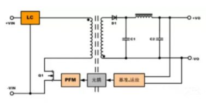 隔離電源和非隔離電源的區(qū)別，小白必讀！