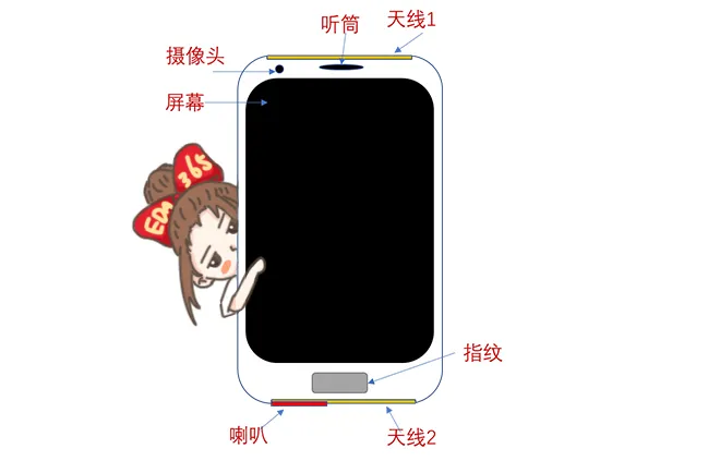 天線隔離度都有哪些問題需要我們關(guān)注？