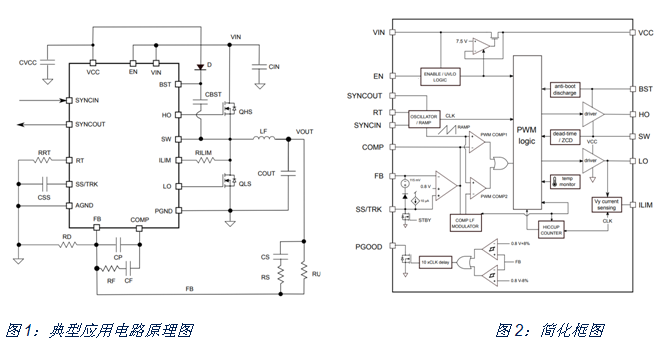如何治愈電動(dòng)單車(chē)?yán)m(xù)航焦慮？DC/DC轉(zhuǎn)換器技術(shù)有良方