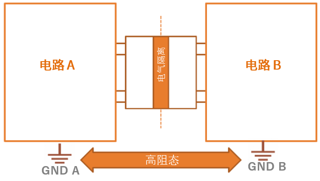 工程設(shè)計(jì)中的隔離技術(shù)怎么選才安全？