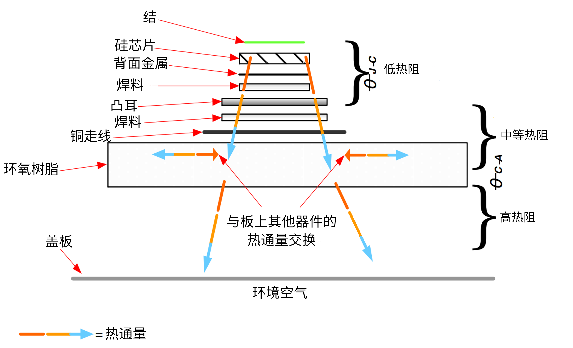 非線性響應(yīng)破局！新一代eFuse跳變曲線如何提升能效？