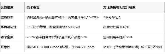 鋁殼電阻技術解析：原理、優(yōu)勢與產業(yè)生態(tài)全景