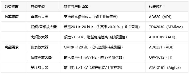 電壓放大器：定義、原理與技術(shù)應(yīng)用全景解析