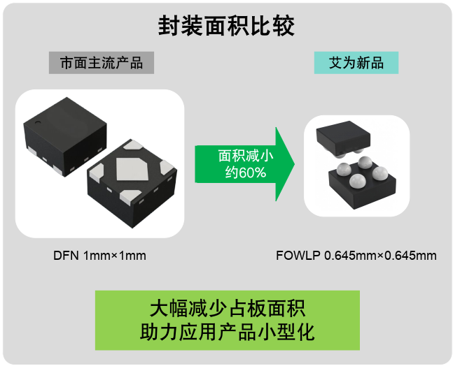 毫米級電源革命：三款旗艦LDO如何重塑終端供電格局？