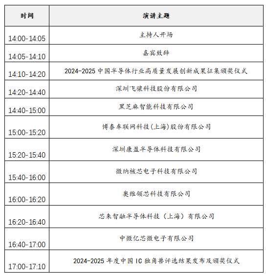 2025中國IC獨(dú)角獸論壇滬上啟幕，賦能半導(dǎo)體產(chǎn)業(yè)新未來