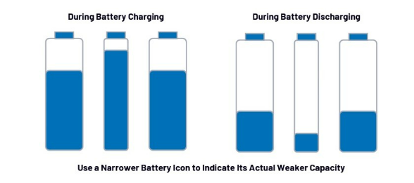 第一部分：化繁為簡！BMS秉承簡單制勝原則兼顧效率與成本