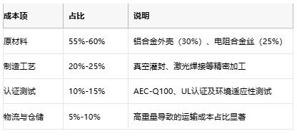 鋁殼電阻技術解析：原理、優(yōu)勢與產業(yè)生態(tài)全景